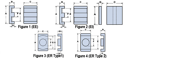 Planar_Cores